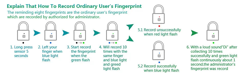 Keyless USB Charging Fingerprint Lock Smart Padlock Waterproof Door Lock 0.2sec Unlock Portable Anti-theft Padlock Zinc